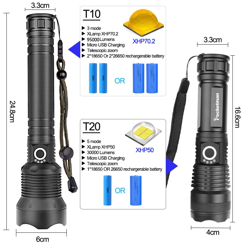 Waterproof Rechargeable Flashlight - GadgetSourceUSA