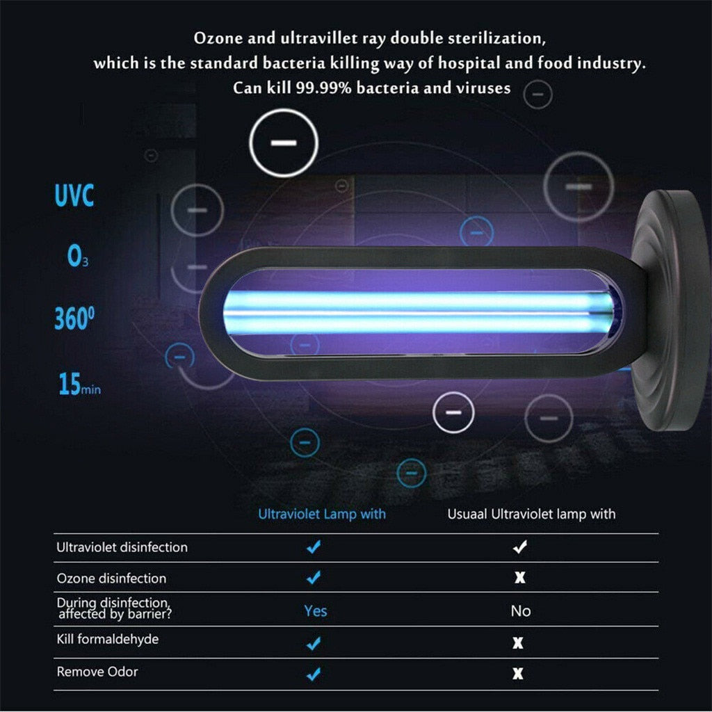 UV Light Sanitizer | Portable Sterilizer | Purifier/Odor Eliminator | Sterilization With Ozone Technology - GadgetSourceUSA