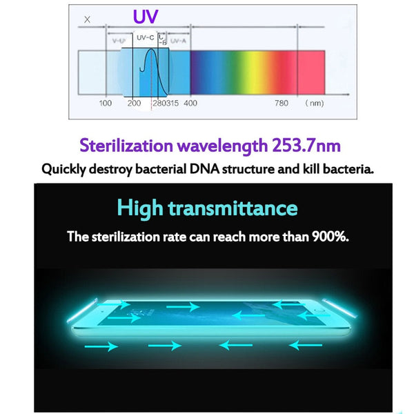 UV PHONE SANITIZER | UV Light Cell Phone Sanitizer | UV sterilization - GadgetSourceUSA
